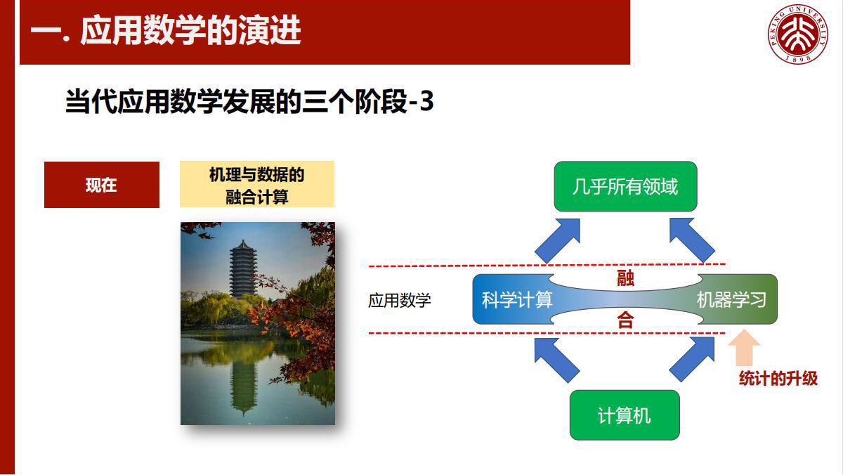 《机理与数据的融合计算》